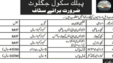 Public School Juglot Teaching Staff Latest Job Opportunities Notice 2024