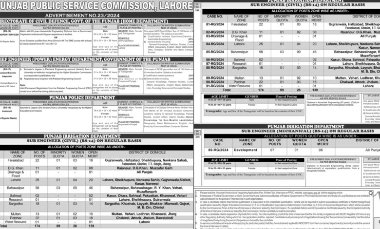 Punjab Public Service Commission PPSC Lahore Jobs