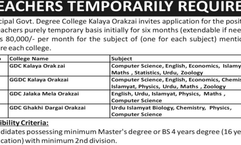 Government Degree College Orakzai Teaching Staff Jobs 2024