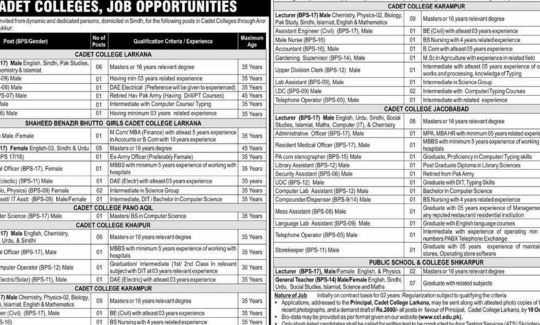 Cadet Colleges Jobs Announcement 2024