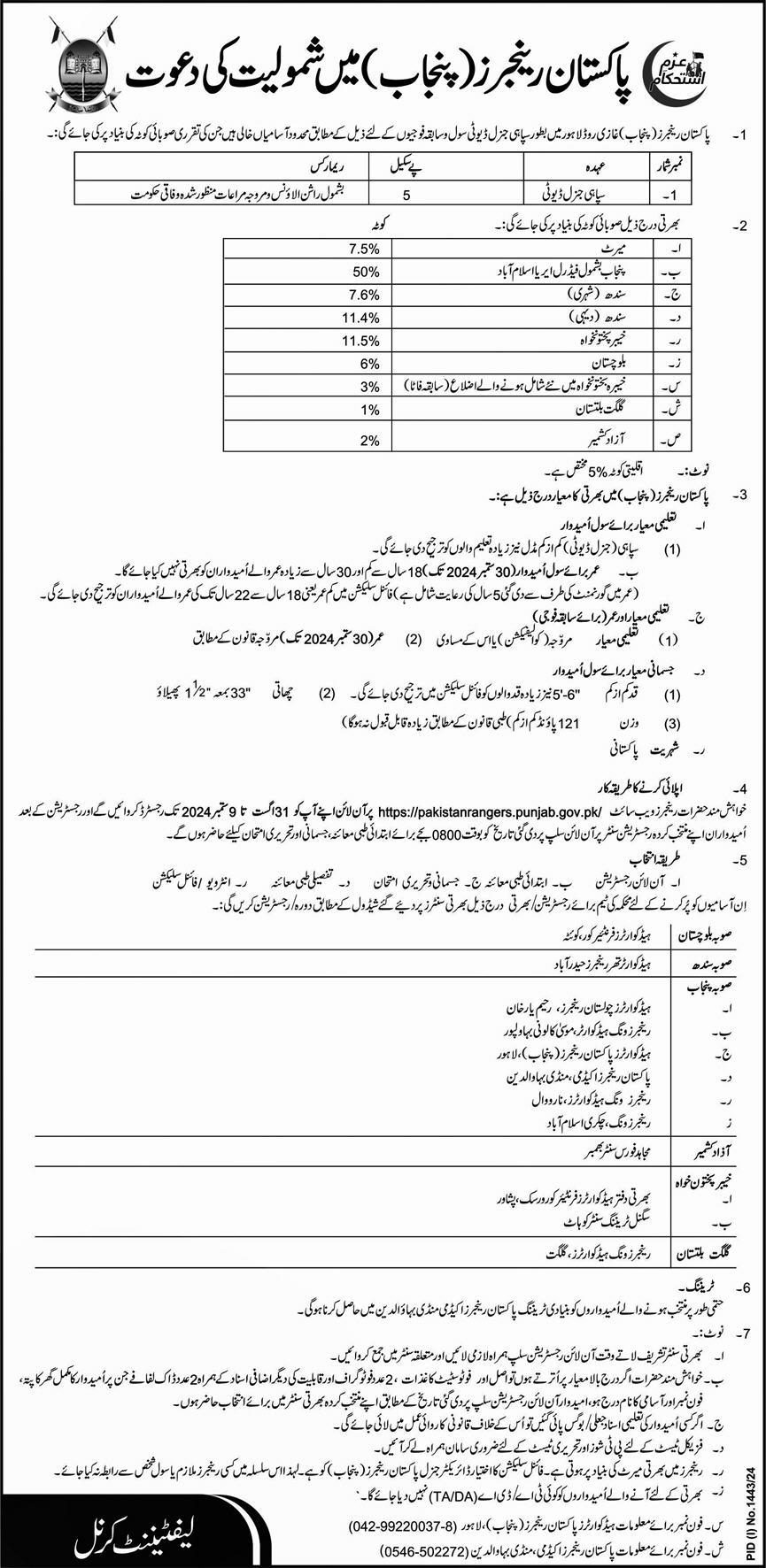 Pakistan Rangers Punjab Lahore Jobs 2024 