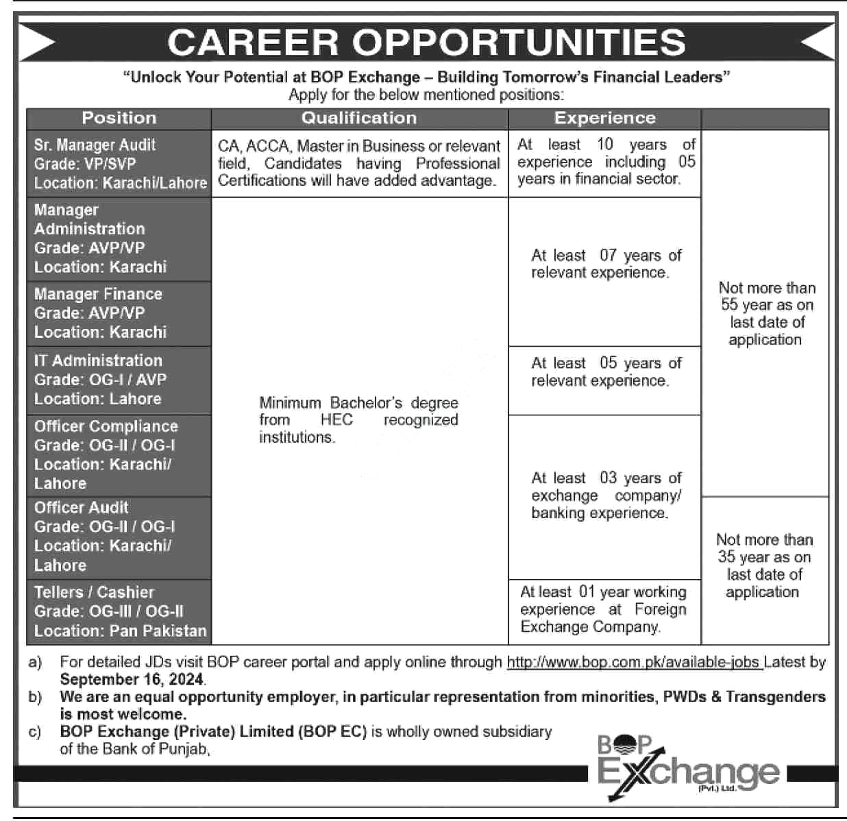 BOP Bank Of Punjab Jobs Notice September 2024