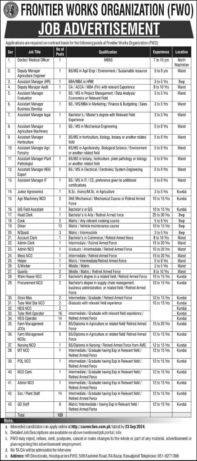 Frontier Works Organization FWO Rawalpindi Jobs Notice 2024