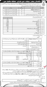 Pakistan Rangers Punjab Jobs Notice 2024