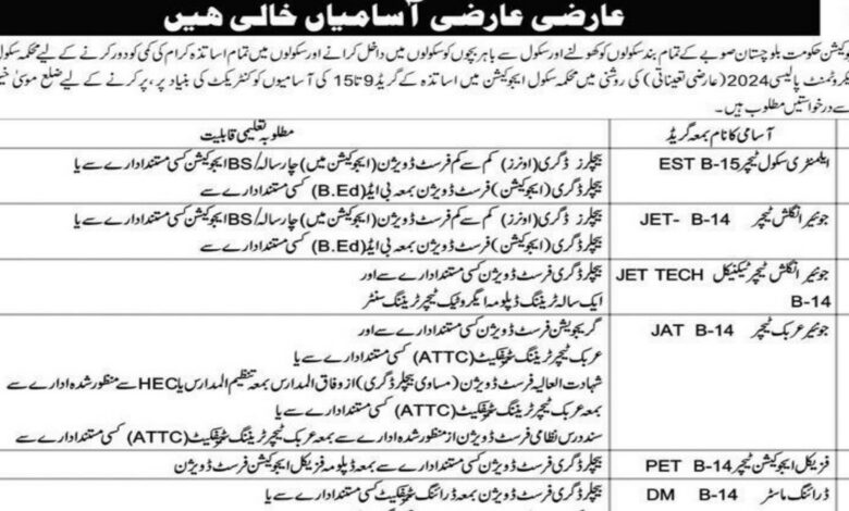 School Education Department Balochistan Jobs Announcement 2024