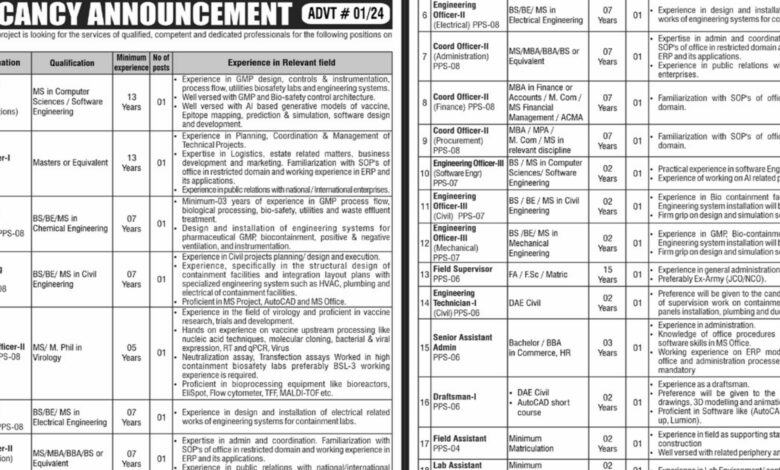 Progressive Public Sector Organization Islamabad Jobs 2024