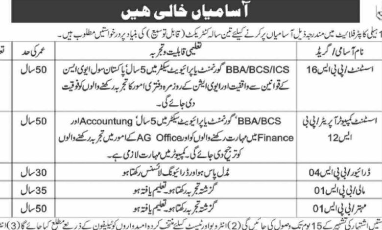 Services & General Administration Department Quetta Jobs 2024