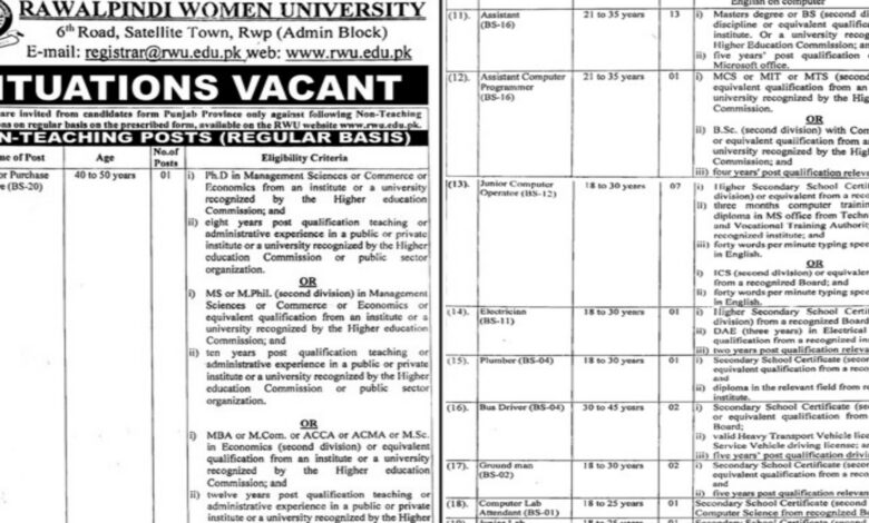 Rawalpindi Women University Jobs 2024