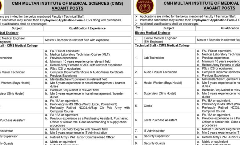 CMH Multan Institute of Medical Sciences Latest Jobs October 2024