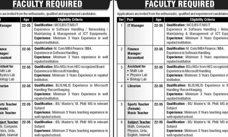 Army Public School & College APS&C Islamabad Jobs 2024