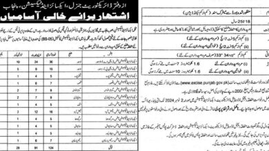 Constables BS-05 Vacancies Notification Out