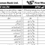 FWBL Karachi Jobs Notification 2024