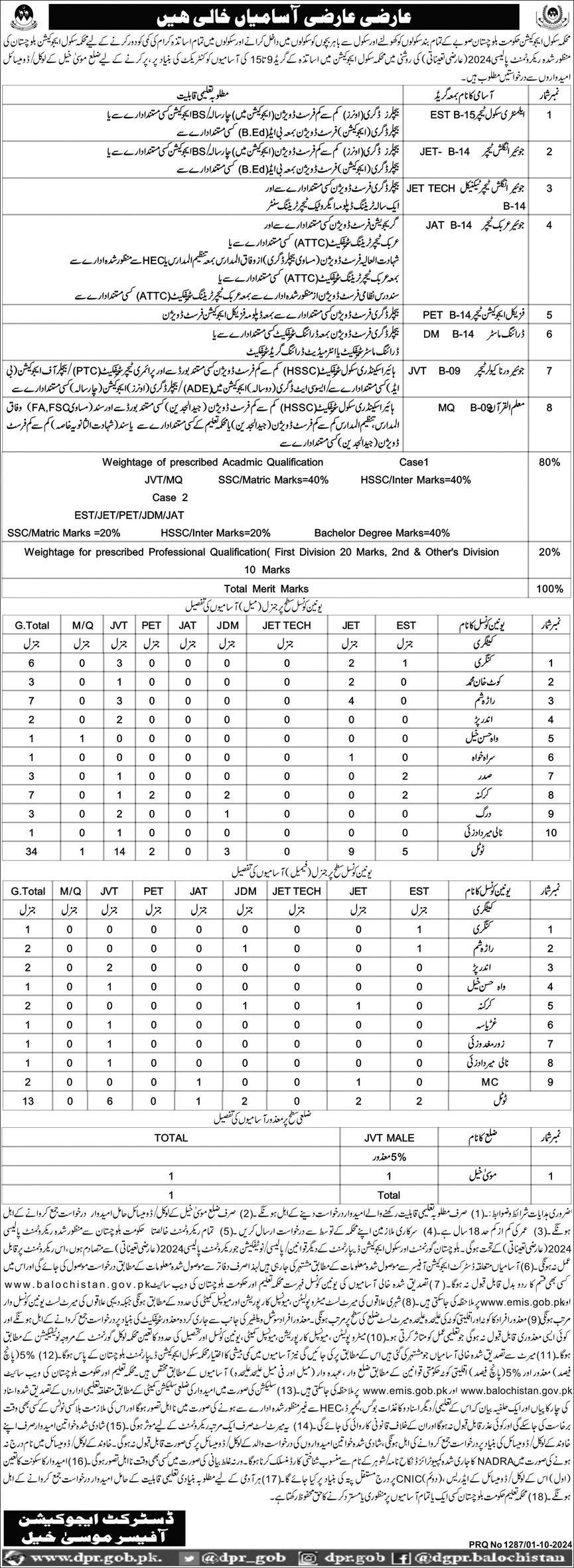 School Education Department Balochistan Jobs Announcement 2024