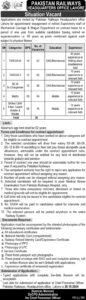 Pakistan Railways Headquarters Office Lahore Latest Jobs 2024