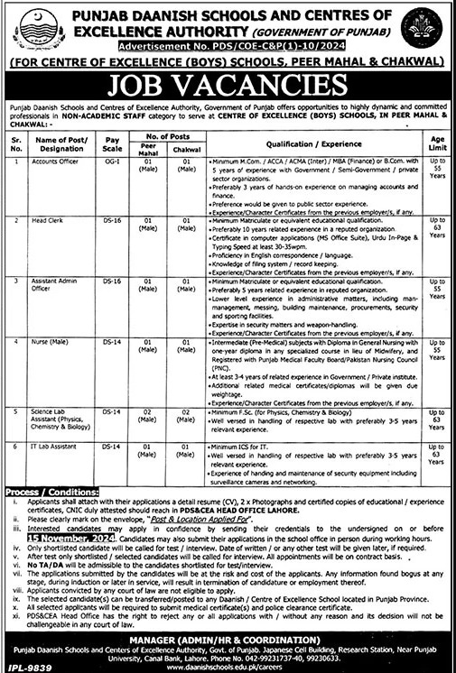 Punjab Daanish Schools Toba Tek Singh Jobs Notification Out 2024