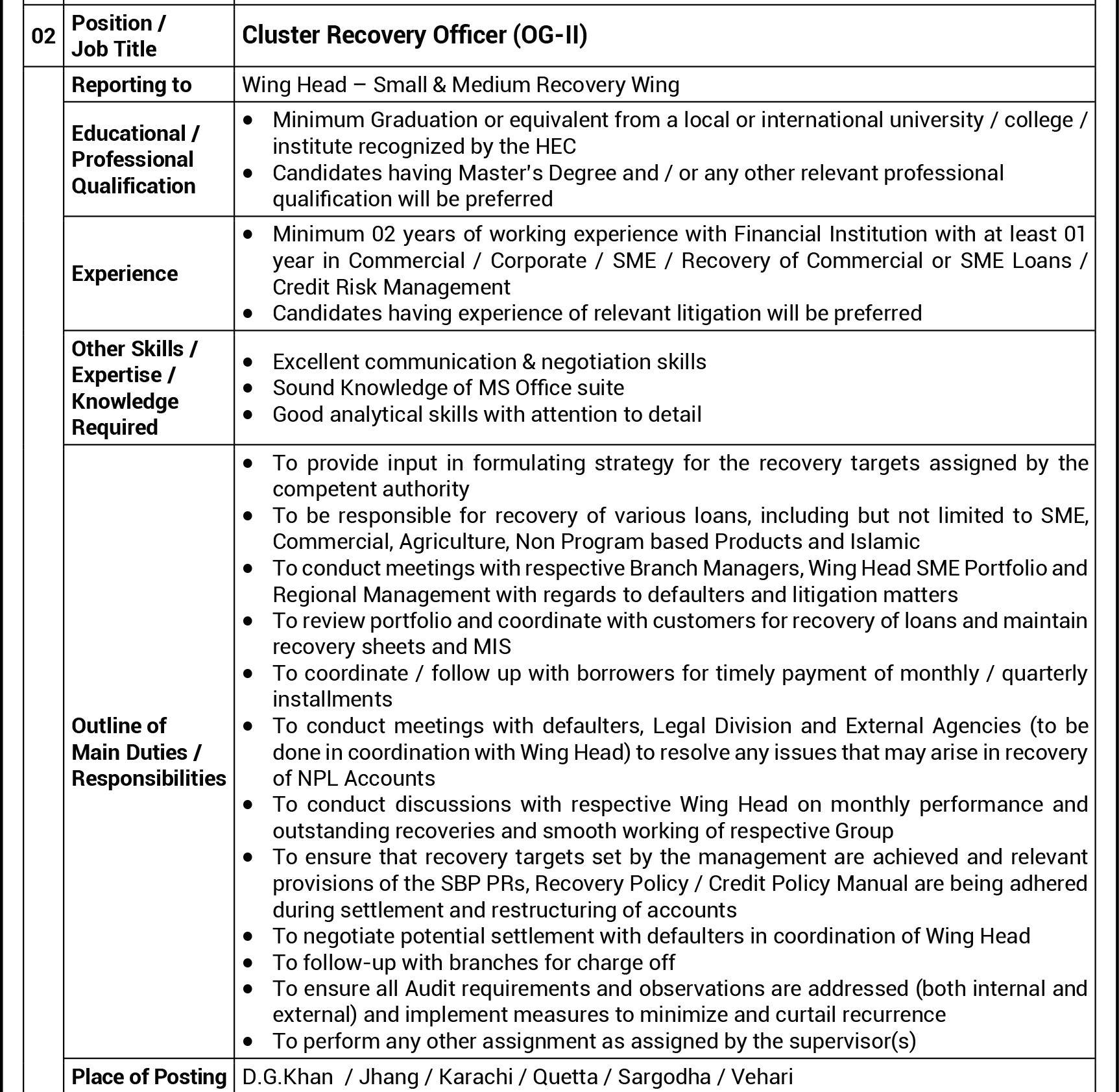 National Bank Of Pakistan NBP Latest Jobs October 2024