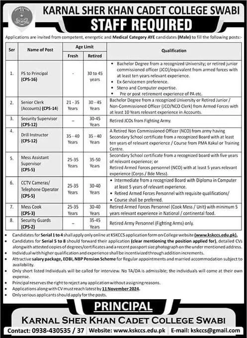 BPS-01 To BPS-16 Vacancies Karnal Sher Khan Cadet College 2024