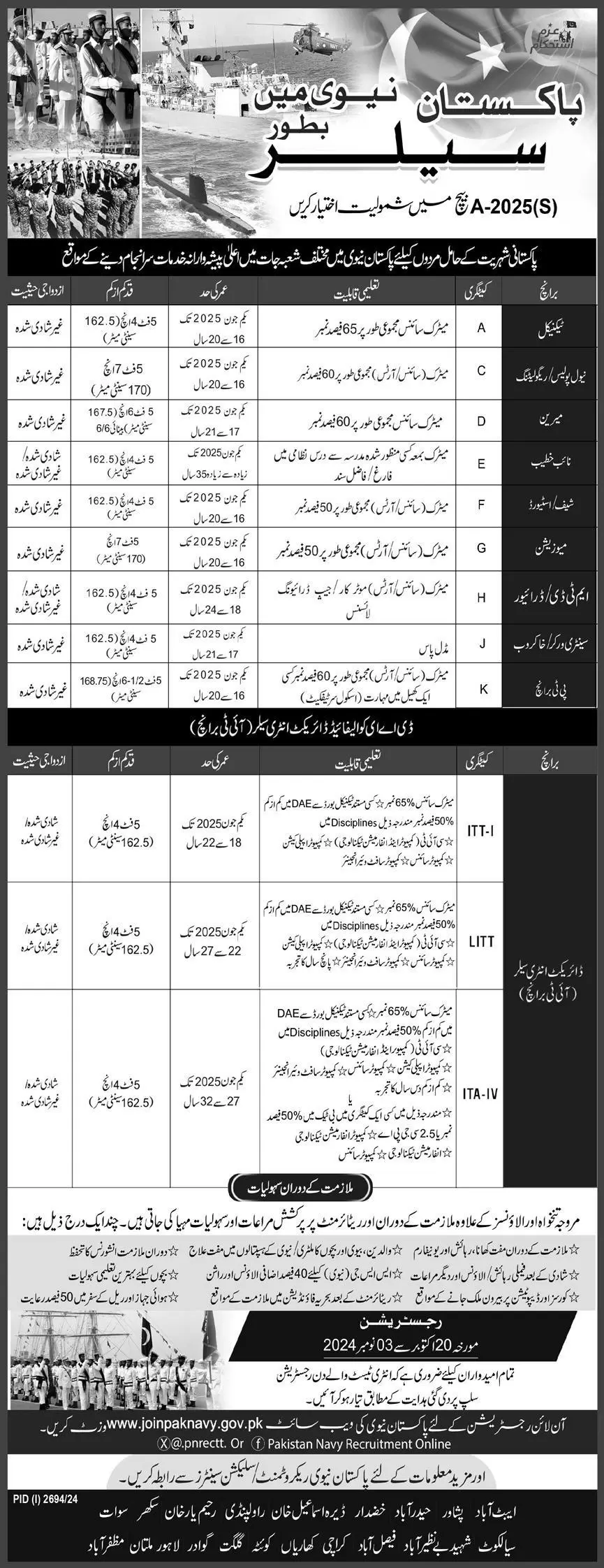 Pakistan Navy Jobs Notification Out 2024