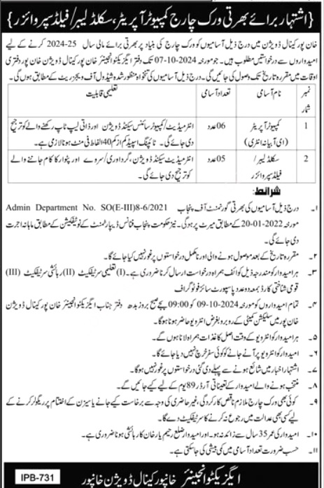 Punjab Irrigation Department Jobs 2024