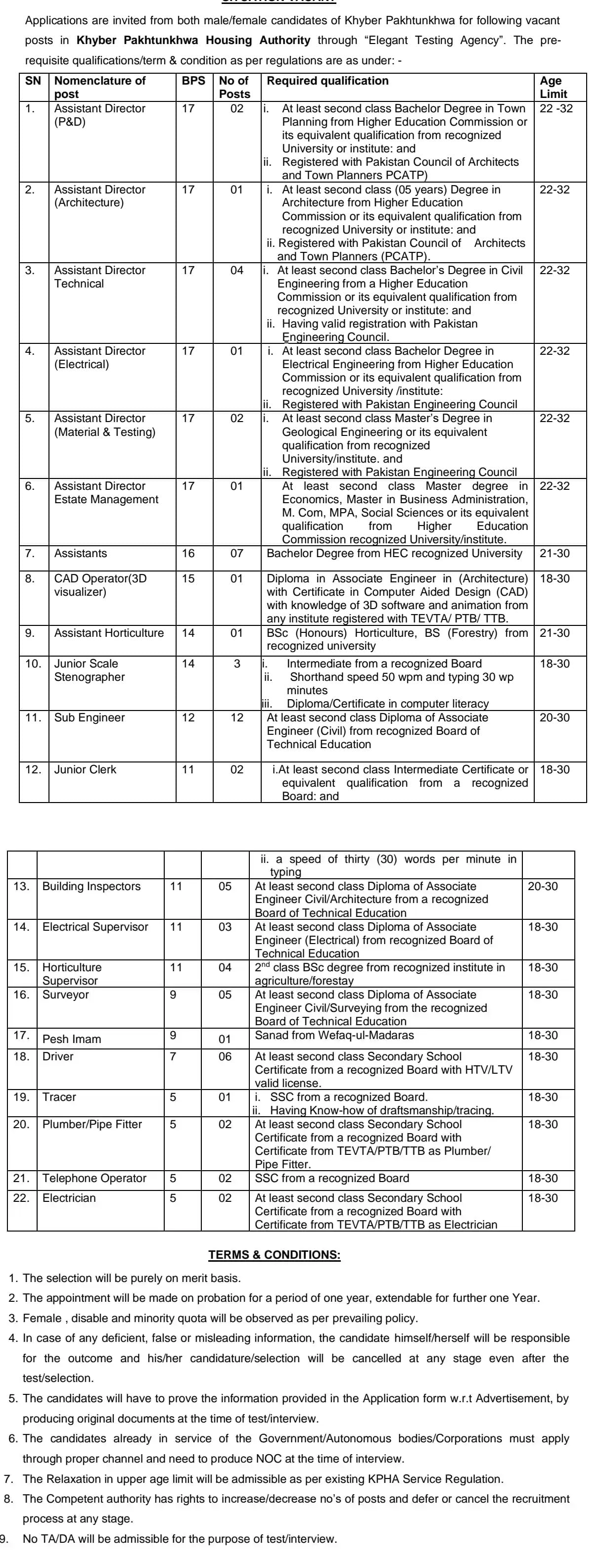 KPK Housing Authority Latest Vacancies Notification Oct 2024