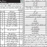 Health Department Gwadar Vacancies Notification 2024