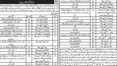 Health Department Gwadar Vacancies Notification 2024