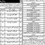 Sandeman Provincial Hospital Quetta 2024