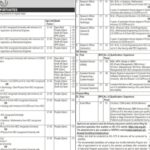 WAPDA Lahore Jobs Notification Out 2024