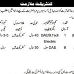 Headquarter Frontier Corps FC Balochistan Jobs Notification Out 2024