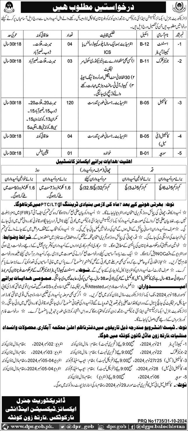 Excise Taxation & Narcotics Control Department Vacancies Notification 2024