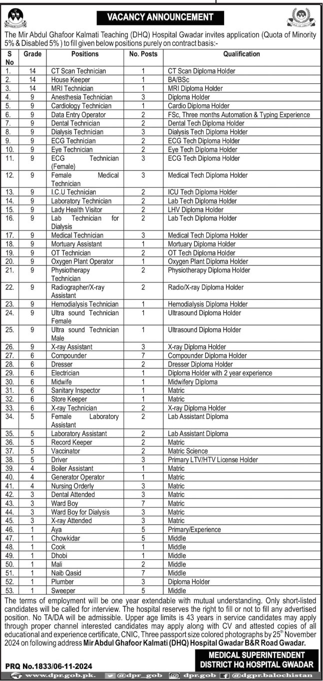 District Headquarter Hospital DHQ Gwadar Vacancies 2024