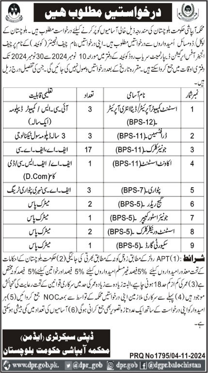 Irrigation Department Quetta 2024