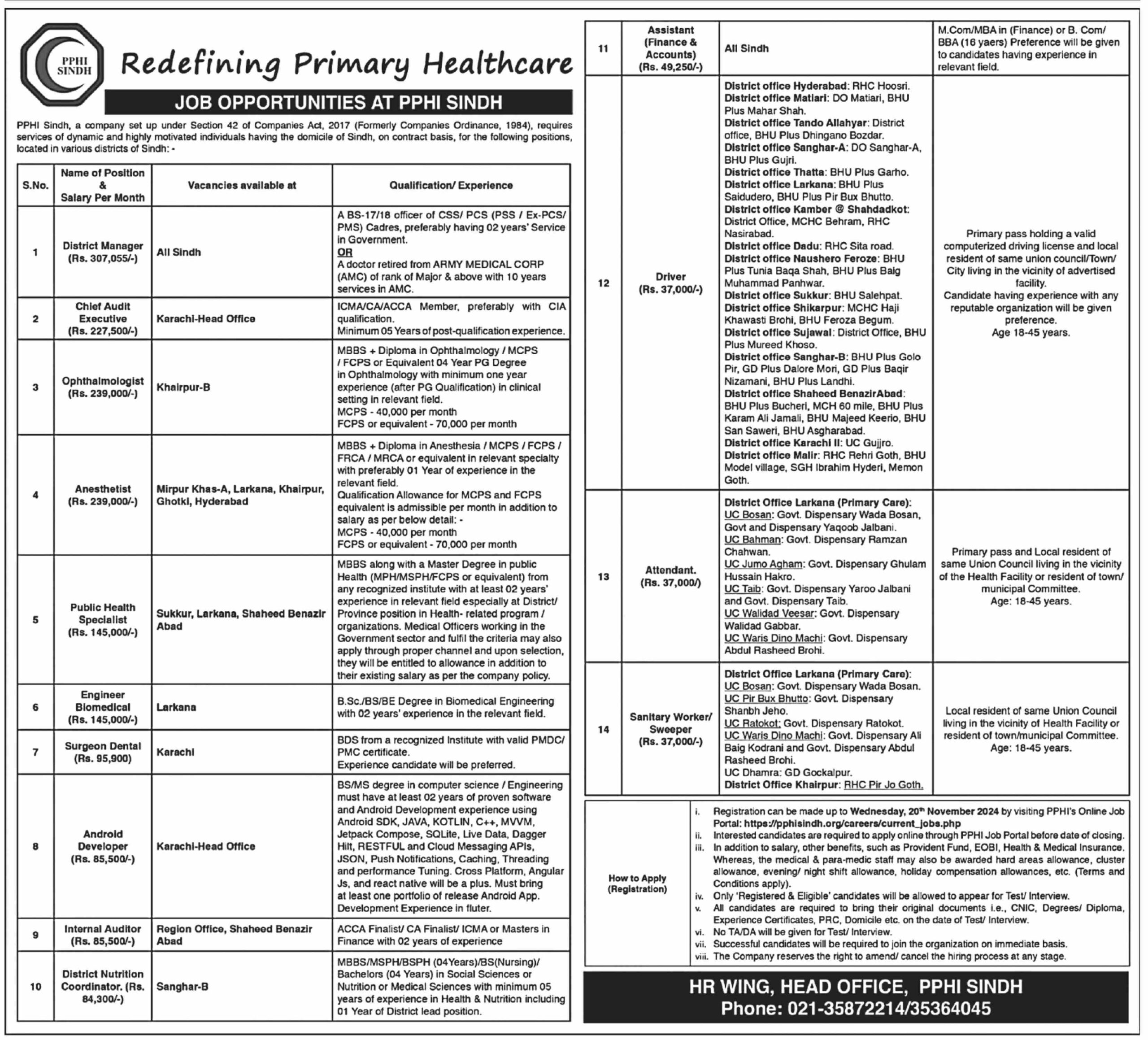 PPHI Sindh Jobs Notification November 2024