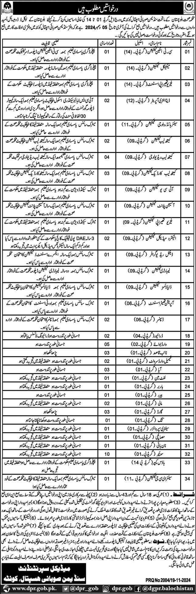 Sandeman Provincial Hospital Quetta 2024