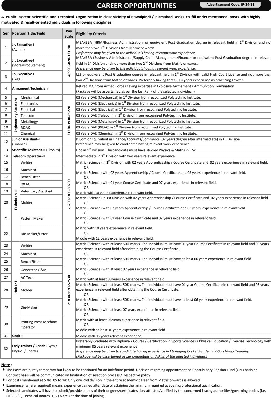 Pakistan Atomic Energy Islamabad Jobs Notification Out 2024