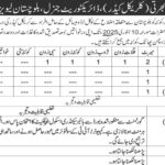 Balochistan Levies Force Quetta Jobs Notice 2024