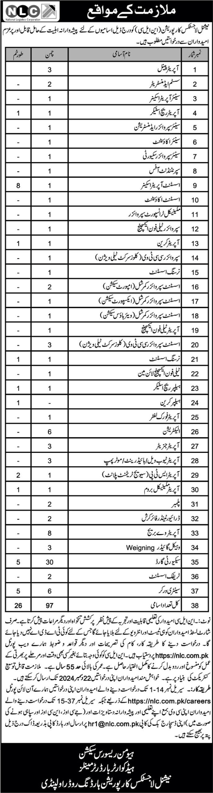 NLC Rawalpindi Jobs Notice December 2024