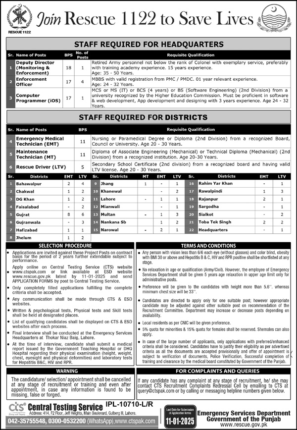 Punjab Emergency Service Rescue 1122 Latest Jobs Notification Out 2024