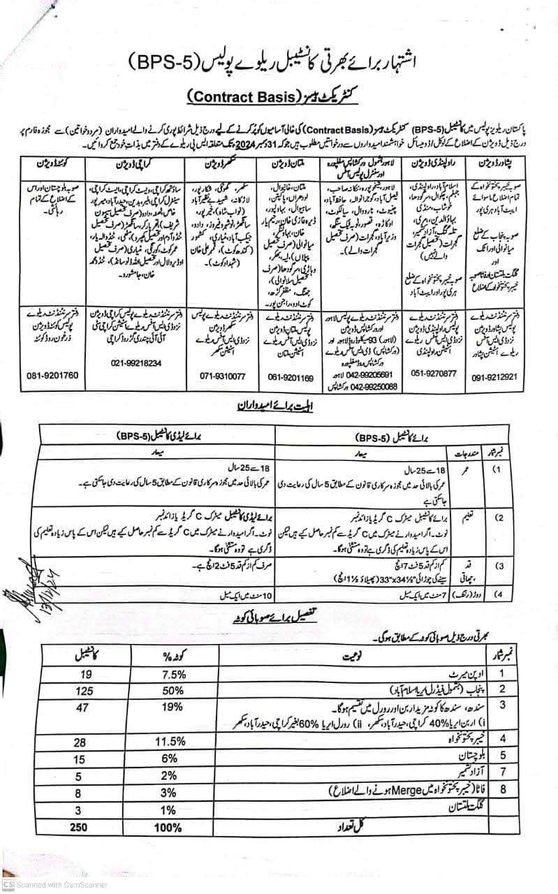 Pakistan Railway Police Constable (BPS-05) Jobs 2024