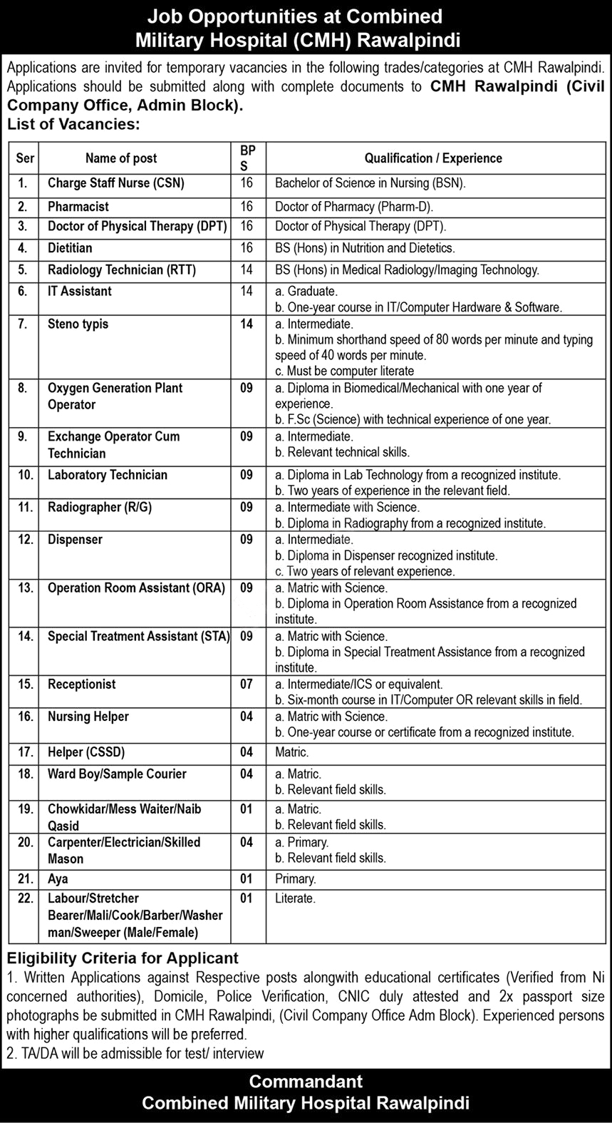 Combined Military Hospital CMH Rawalpindi Jobs Notice 2024