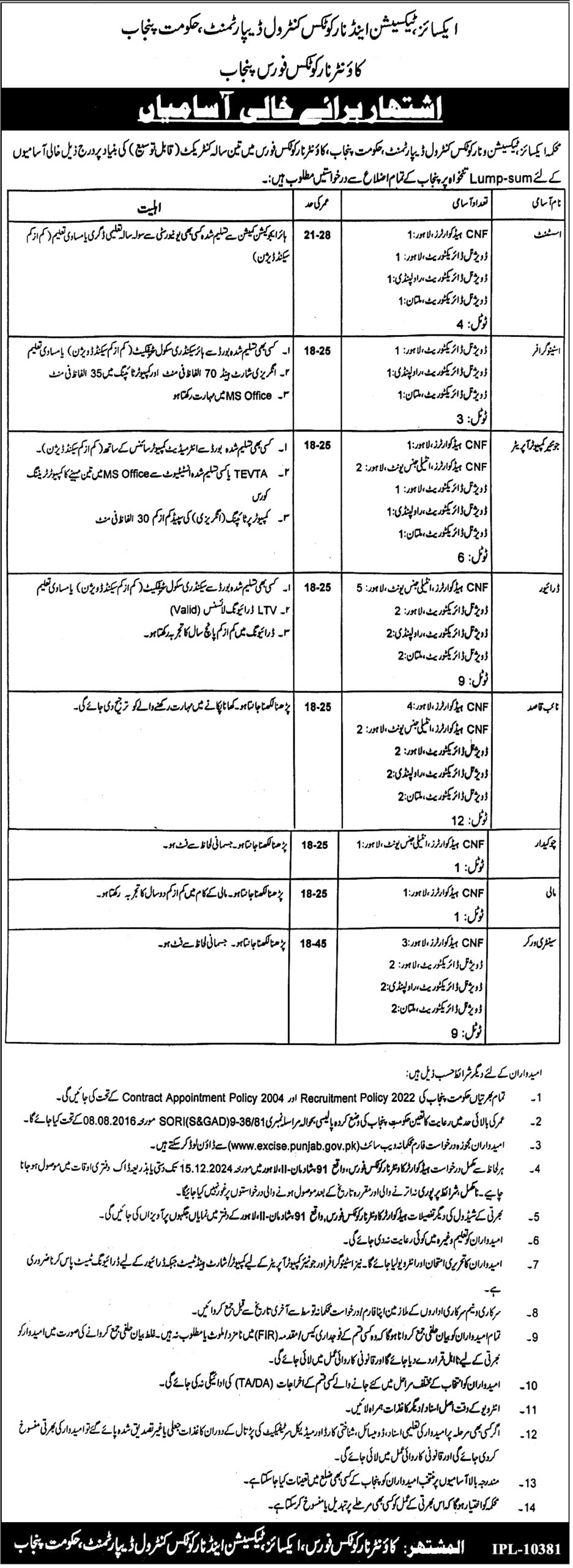 Excise Taxation & Narcotics Control Department Lahore Jobs Notification Out 2024