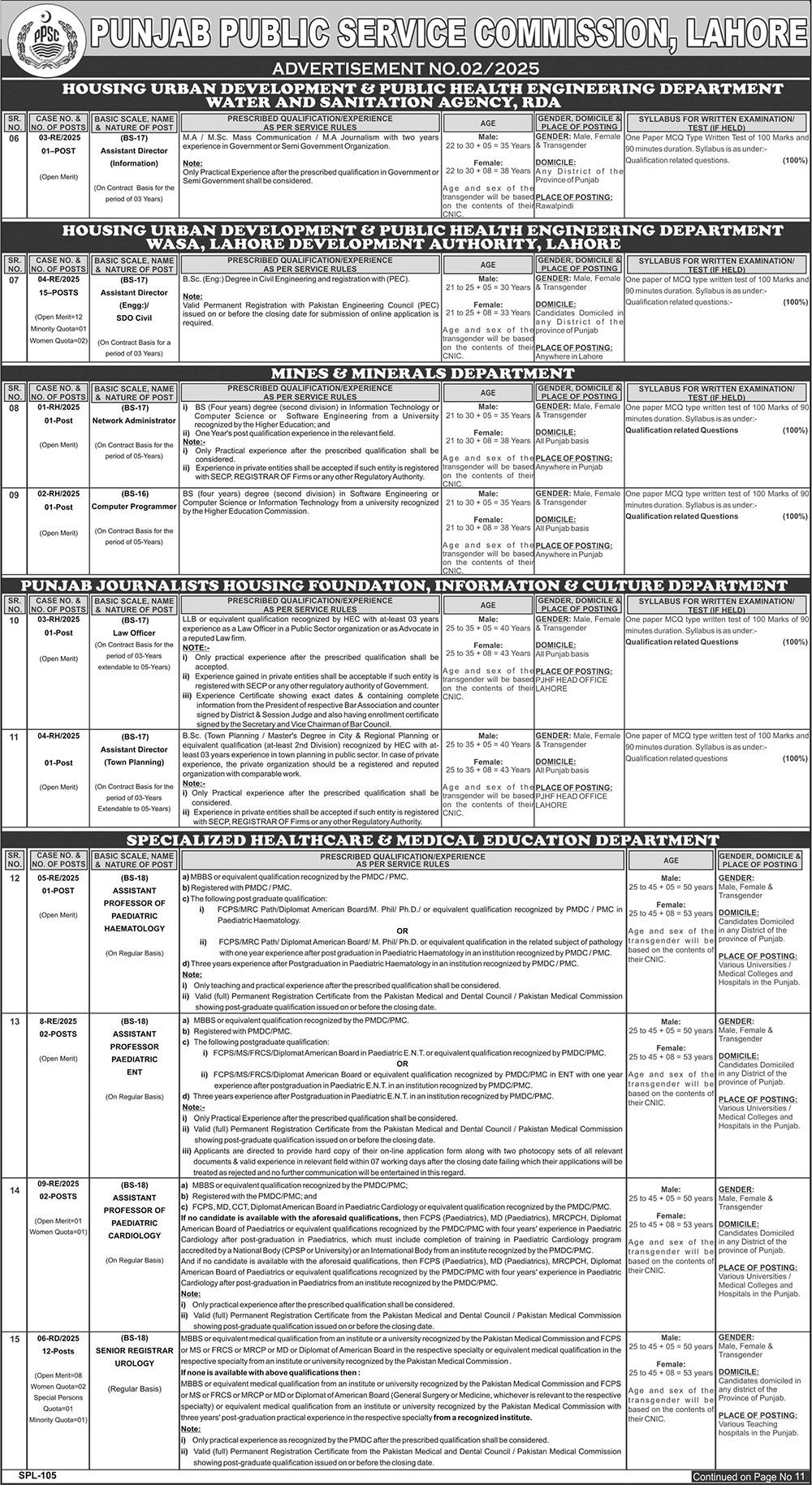 Punjab Public Service Commission PPSC Lahore Jobs Notice 2025