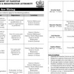 NADRA Islamabad Jobs Notification Out 2025