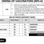 Health Department Sindh Vaccinators ( BPS-06 ) Jobs Notice 2025