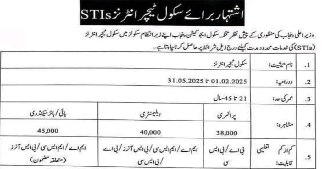 School teaching interns sti jobs 2025 in govt schools of punjab