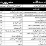 Cadet College Jhelum Non Teaching Staff Jobs Notice 2025