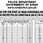 Sindh Police Latest Jobs 2025