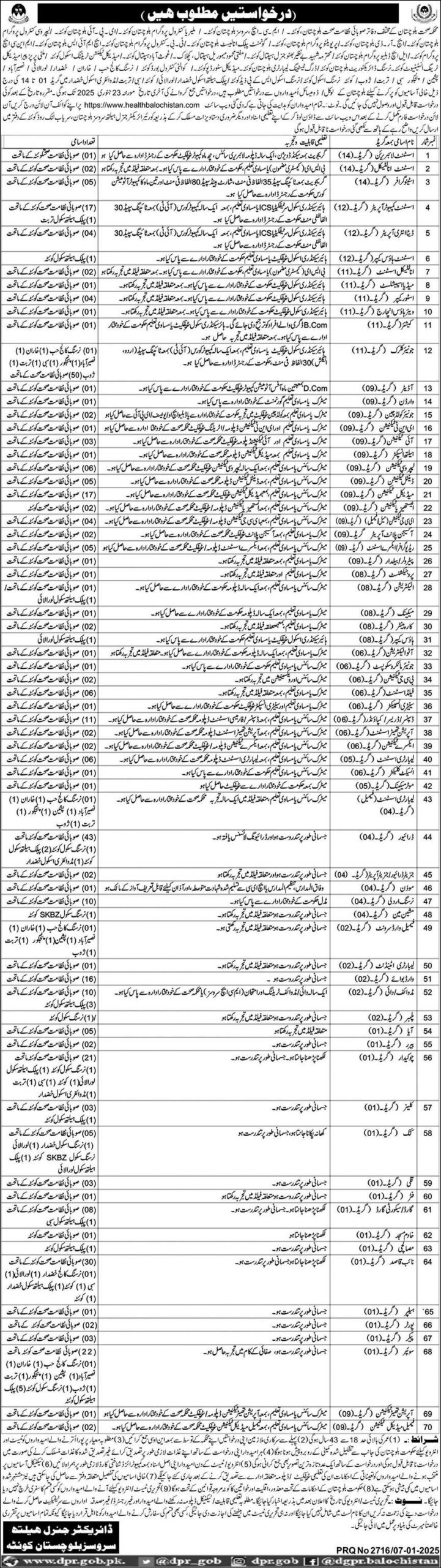 Health Department Balochistan Jobs Notice 2025