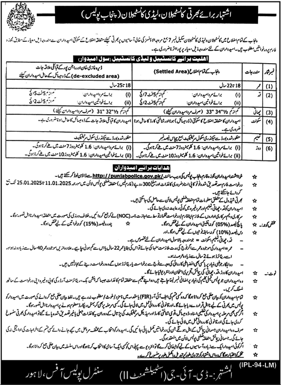 Punjab Police Jobs Notification Out 2025