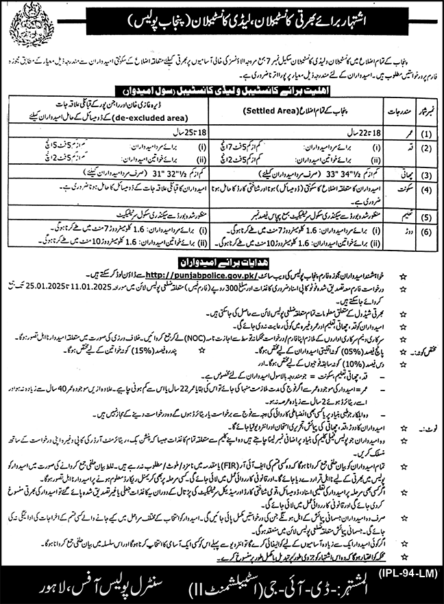 Punjab Police Latest Vacancies January 2025